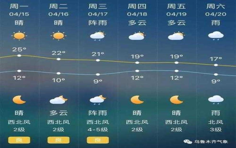  鄯善天气_未来一周气温变化如何？ 