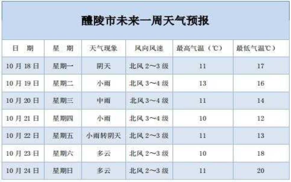 醴陵天气24小时_准备出行的最佳选择是什么?