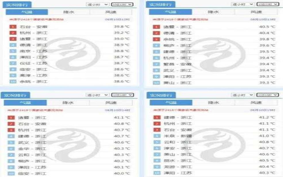  金华天气9月份_适合出游的温度范围？ 
