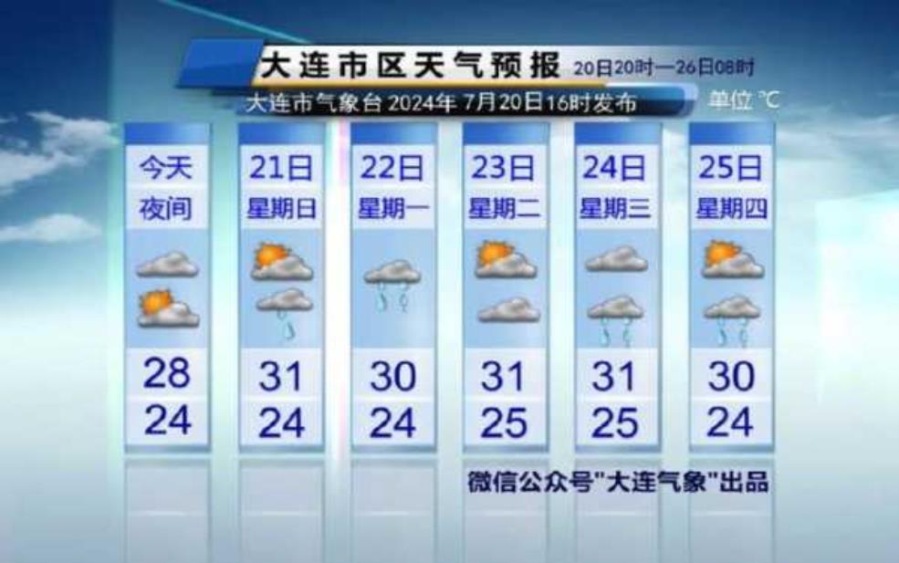  金门天气预报30天_适合出行的最佳时机是什么？ 