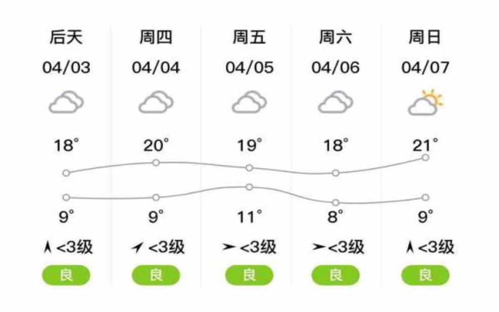 阜阳市天气颍泉_今日天气预报及气温变化