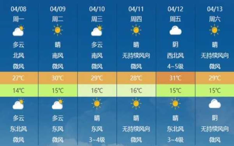  阿克苏苏巴什故城天气_今天的气温和预报如何？ 