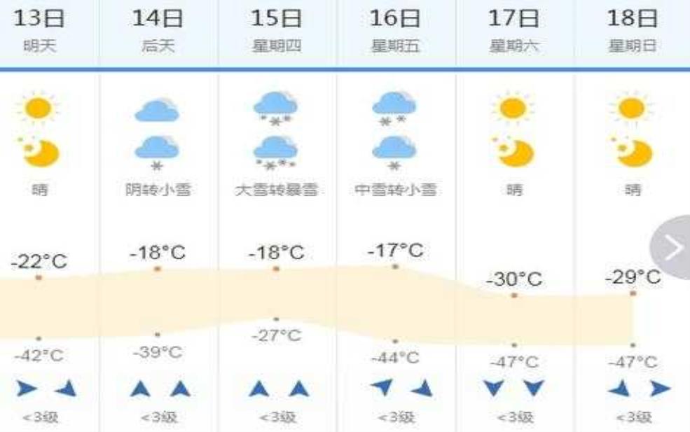  阿勒特天气_今日实时预报与未来趋势分析 