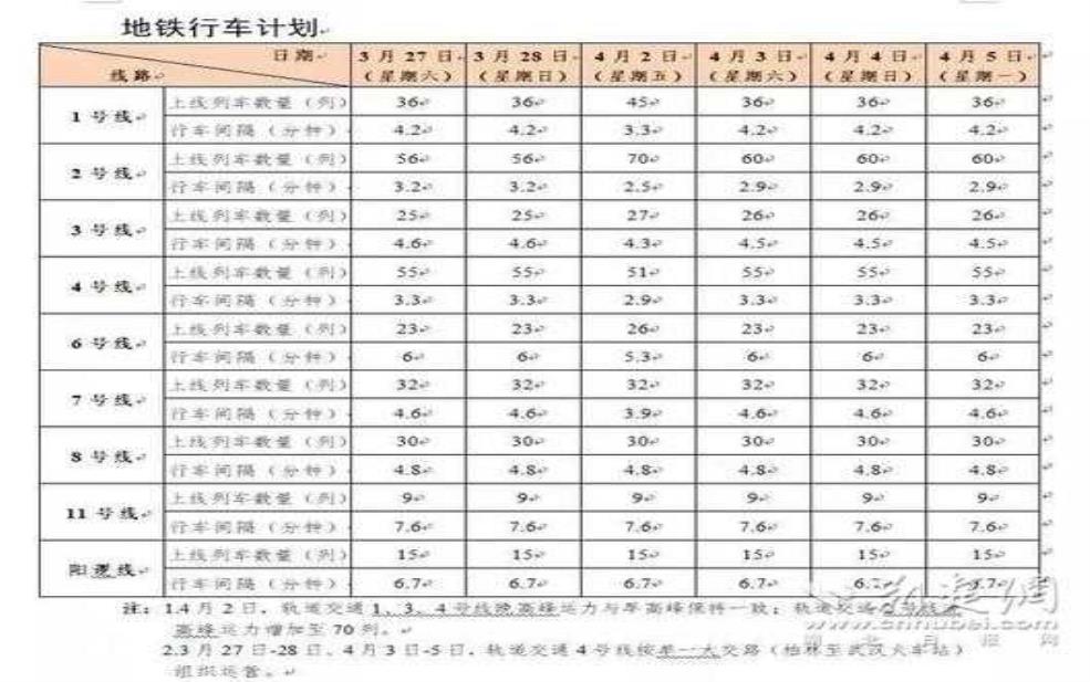 零公里的天气_如何影响你的出行计划?