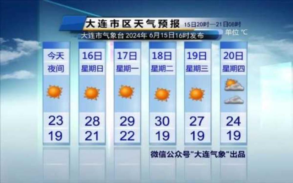  青丰天气预报_准备用什么衣物出门？ 