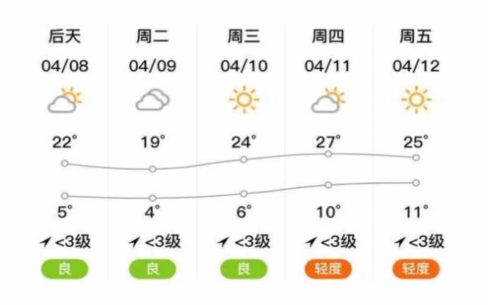  青蜂峡天气_今天天气情况如何？ 