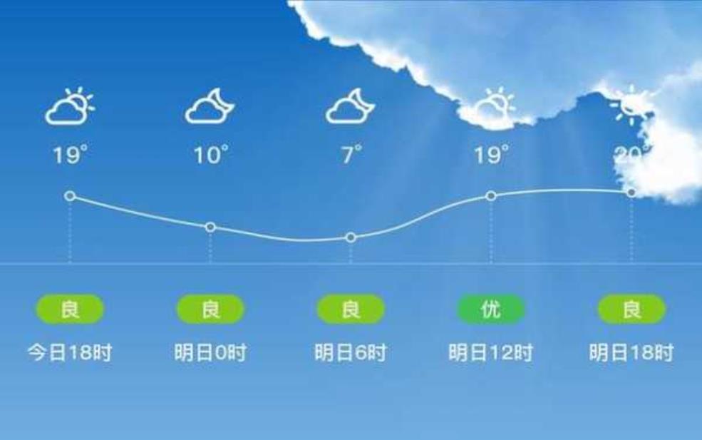 青蜂峡天气_今天天气情况如何?