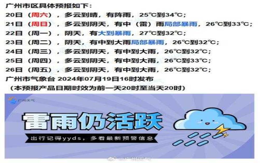  马仁山天气_今天的天气预报是什么样的？ 