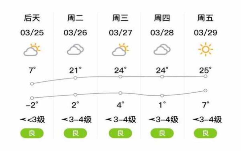 黎城天气预告_今日及未来一周气象解析