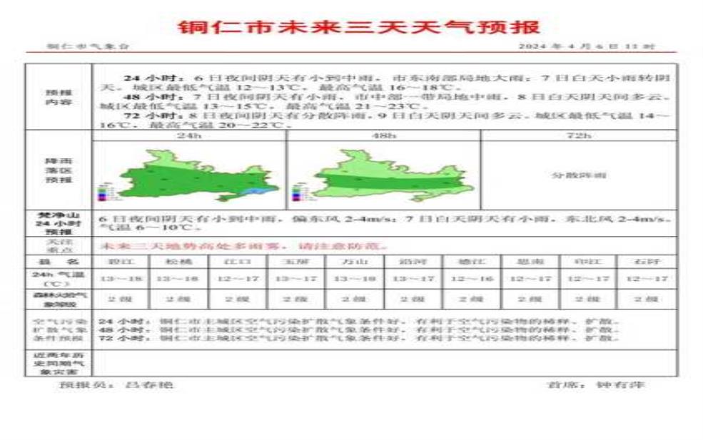  黔西天气兴义兴仁天气_近期天气预测与实用建议 
