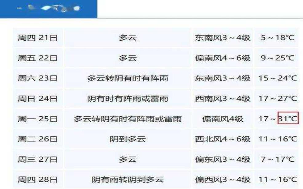  龙嘉天气_今日气温和预报详解 