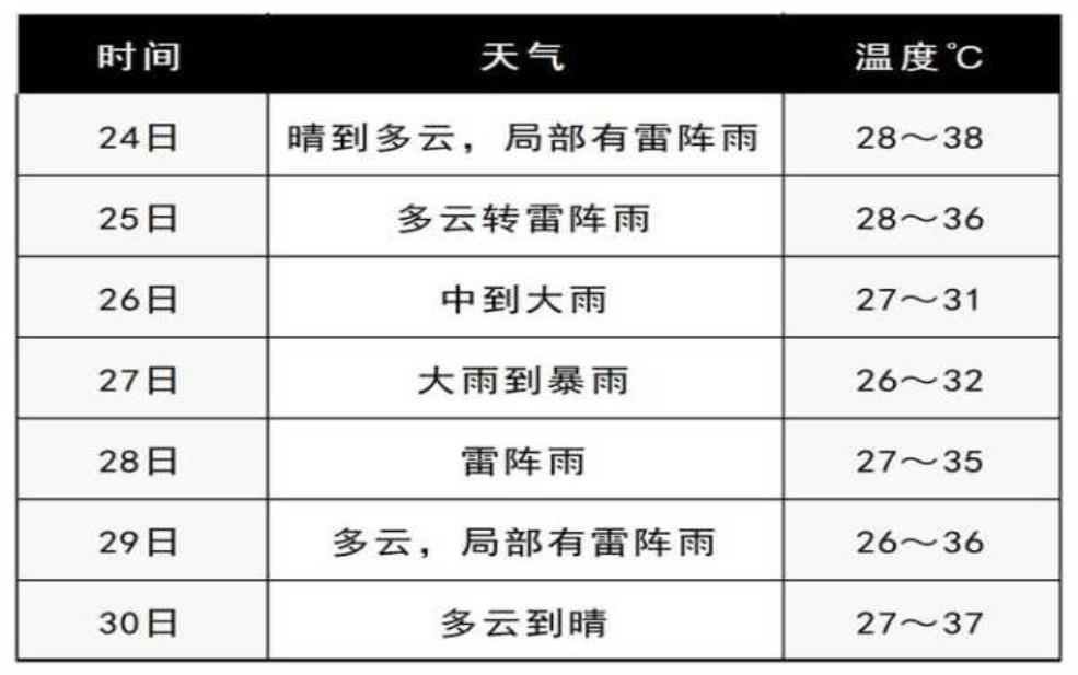  龙头拐天气预报_今日气象趋势分析 