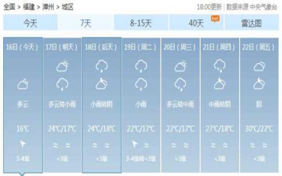  龙海浮宫天气_今日天气情况与预报分析 