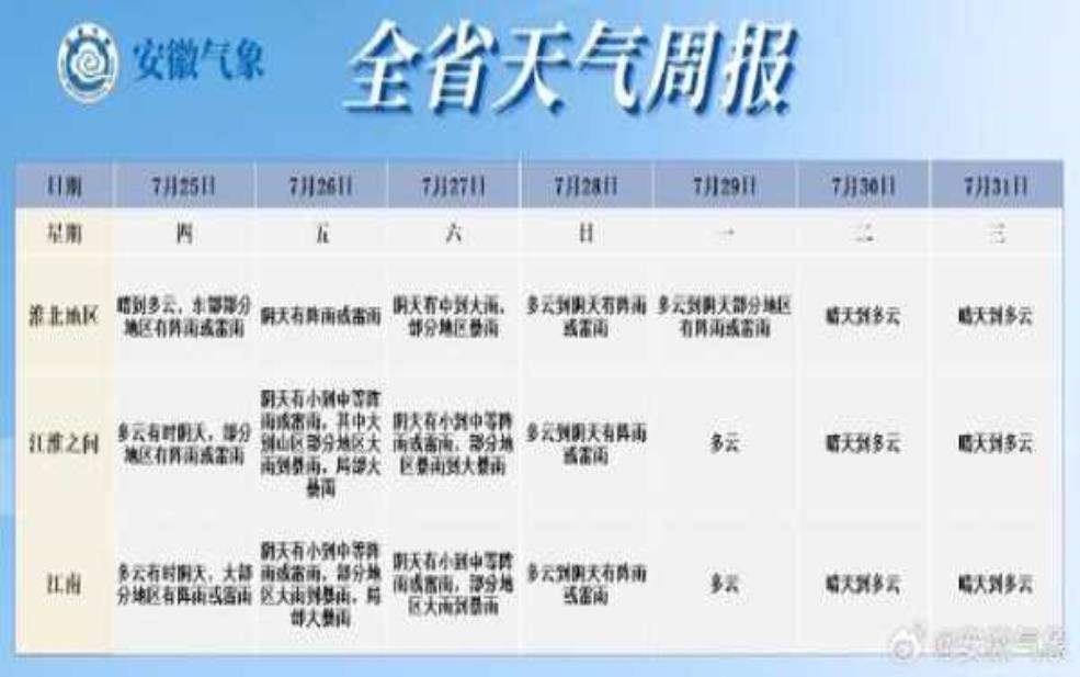 那琴湾天气_今日气温和气象预报揭秘