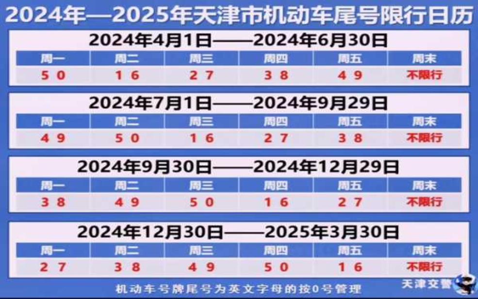 2025年8月固安限号_具体政策与影响解析