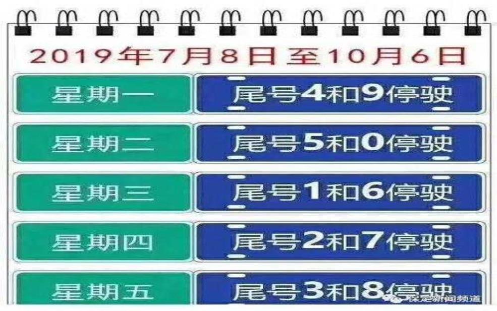 2025年涿州限号字母_如何快速查询和了解?