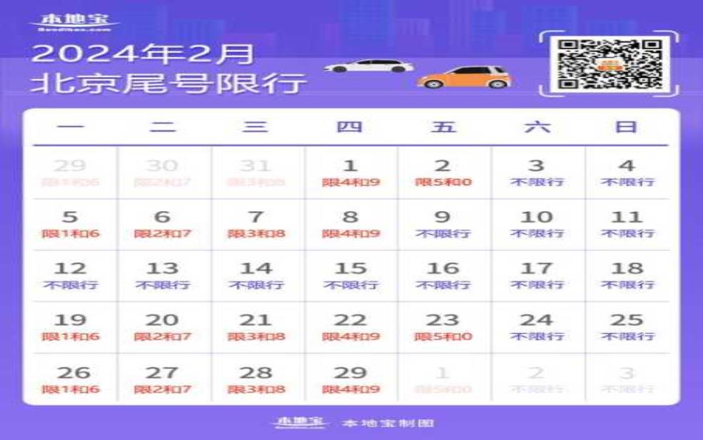 2025年涿州限号字母_如何快速查询和了解?