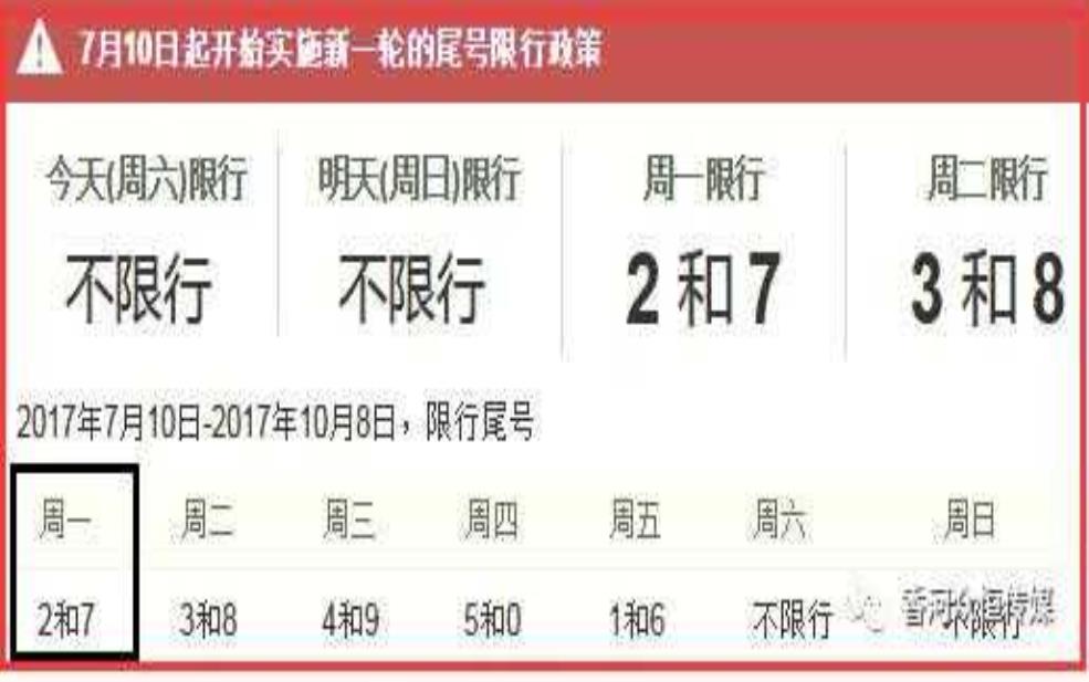 2025香河今天限号_是否影响你的出行计划?