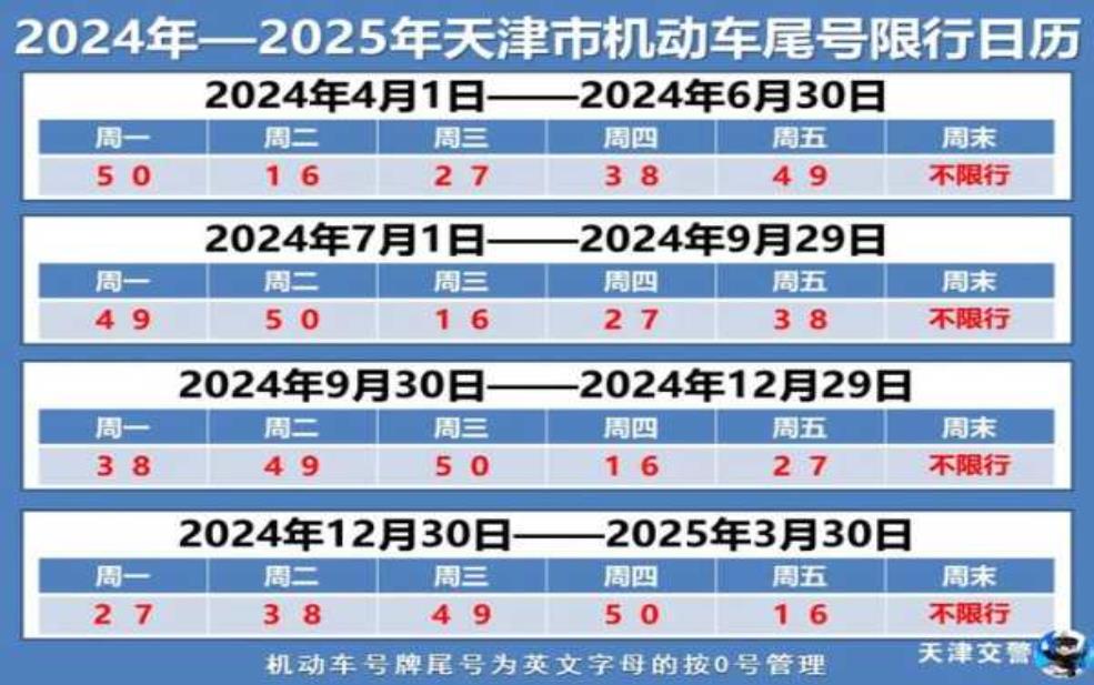 8月29日天津限号_如何避免交通堵塞?