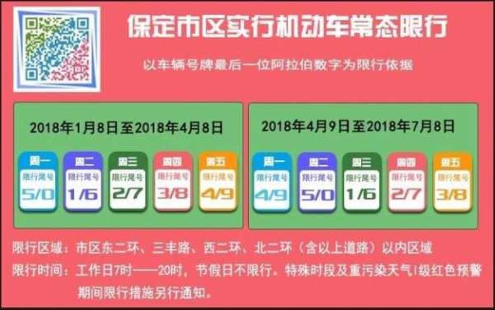 8月4号保定限号吗_当天交通限制信息解析