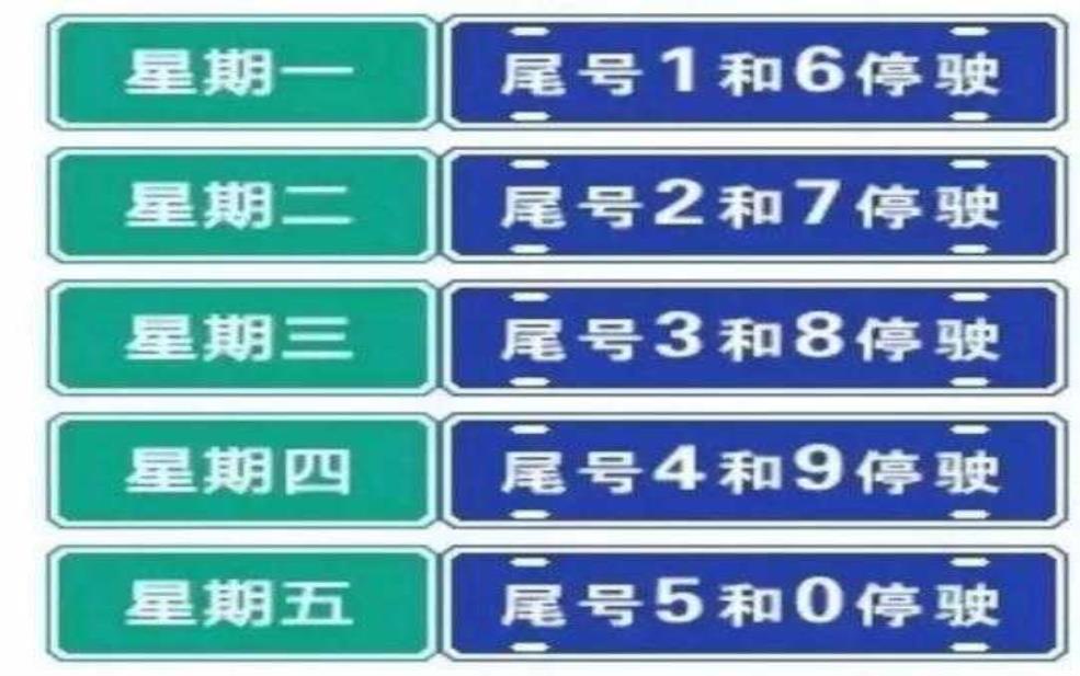 中型客车限号_如何有效避开限行影响?