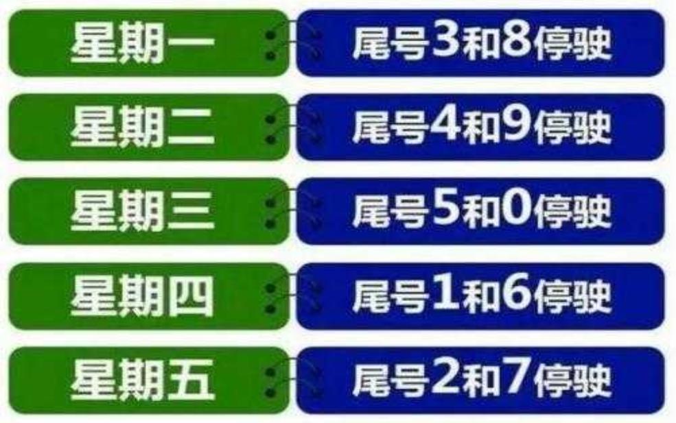 丰润限号吗_具体限号时间和规定是什么?