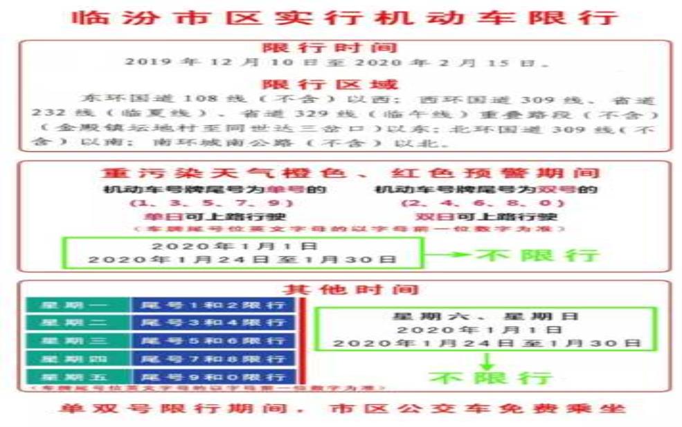  临汾限号时间段_如何合理安排出行？ 
