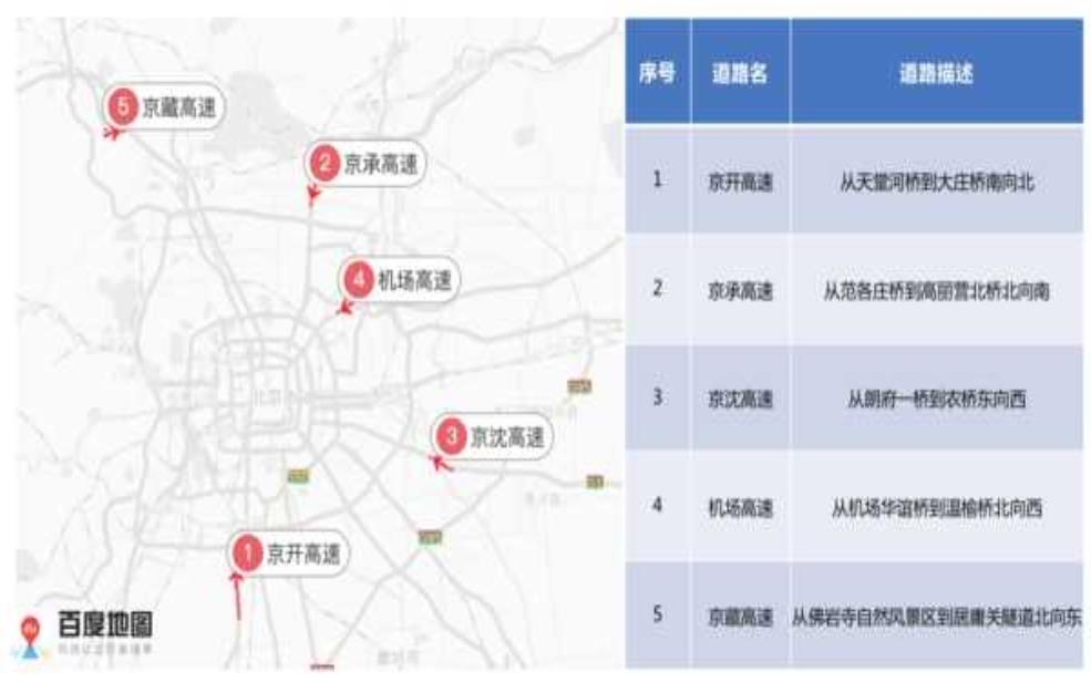 京承高速_限号政策如何影响出行安排