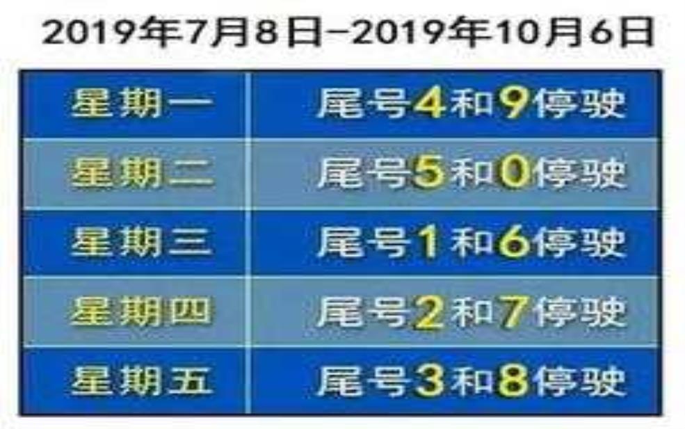 保定曲阳限号吗_了解最新限行政策指南