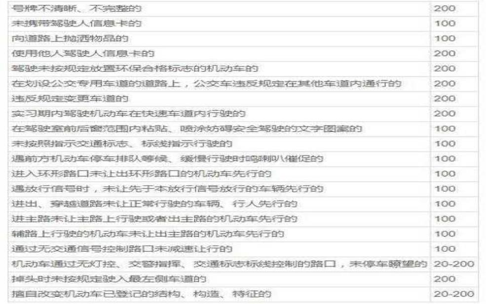  保定限号违规_如何避免罚款和扣分？ 