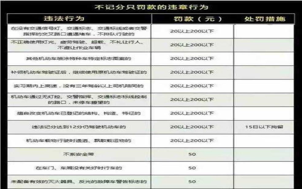 保定限号违规_如何避免罚款和扣分?