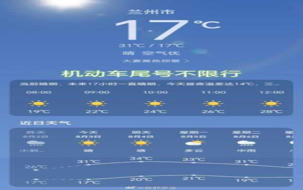  兰州滨河路限号吗_了解最新通行规定 