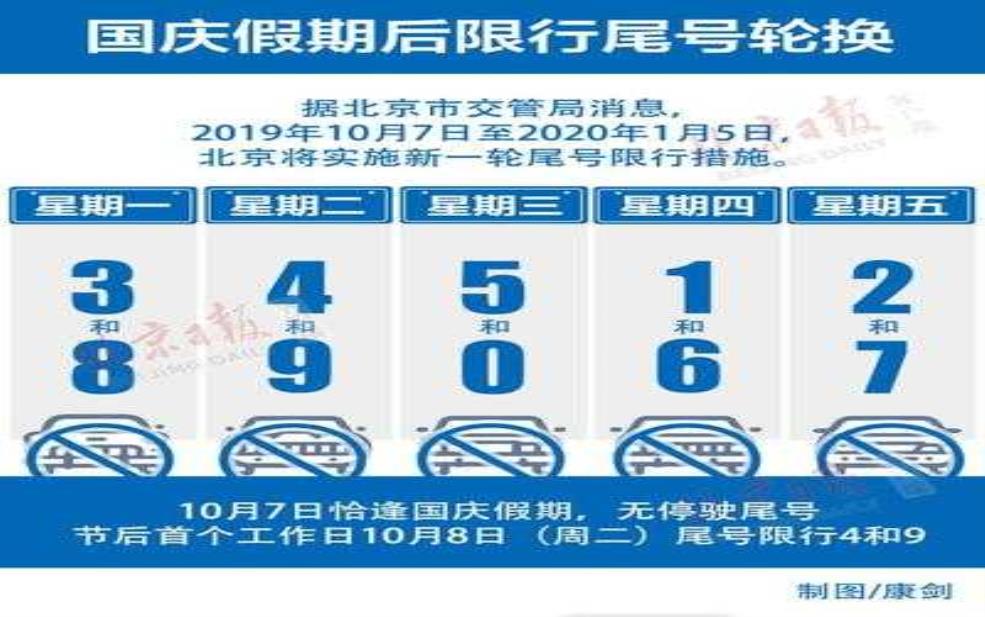  北京8月9号限号_影响出行的交通管制措施 