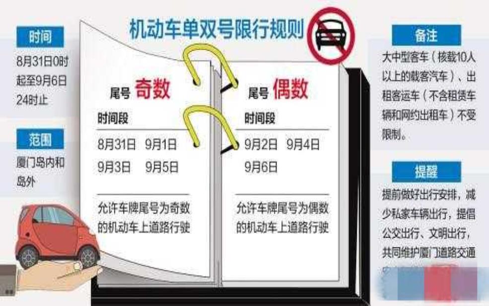厦门几号开始限号_具体日期和规则解析