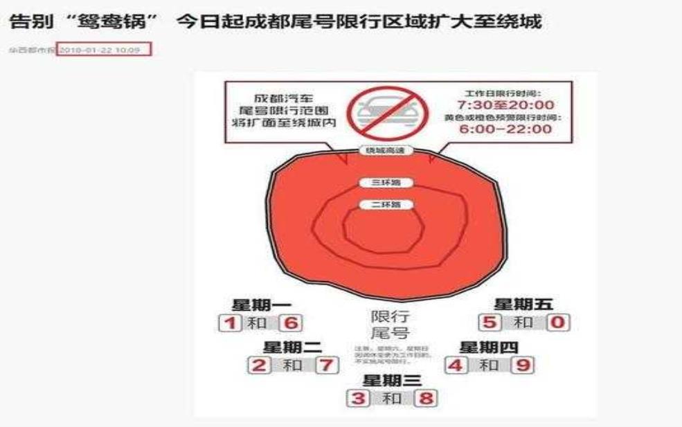  双擎限号_如何应对新政策带来的影响？ 