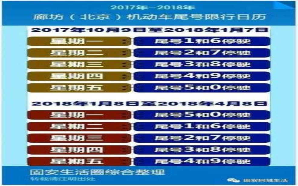固安今天限号多少_出行前必看信息!