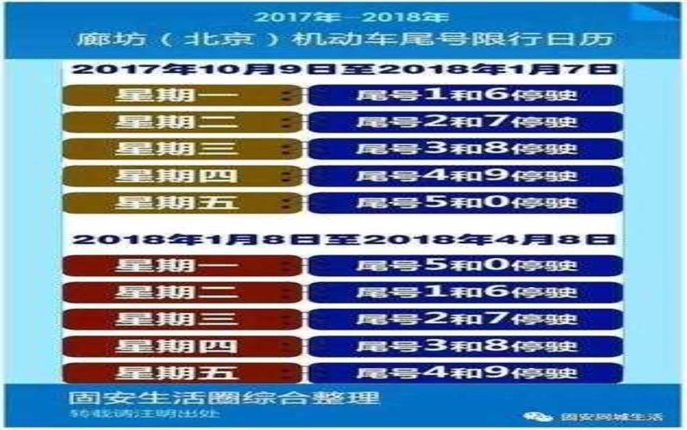  固安今日限号查询_你知道哪些车辆受限吗？ 