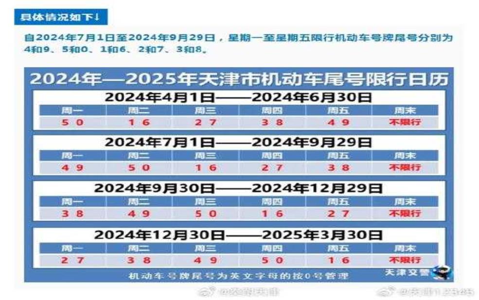  天津六月份限号_你了解哪些规定吗？ 