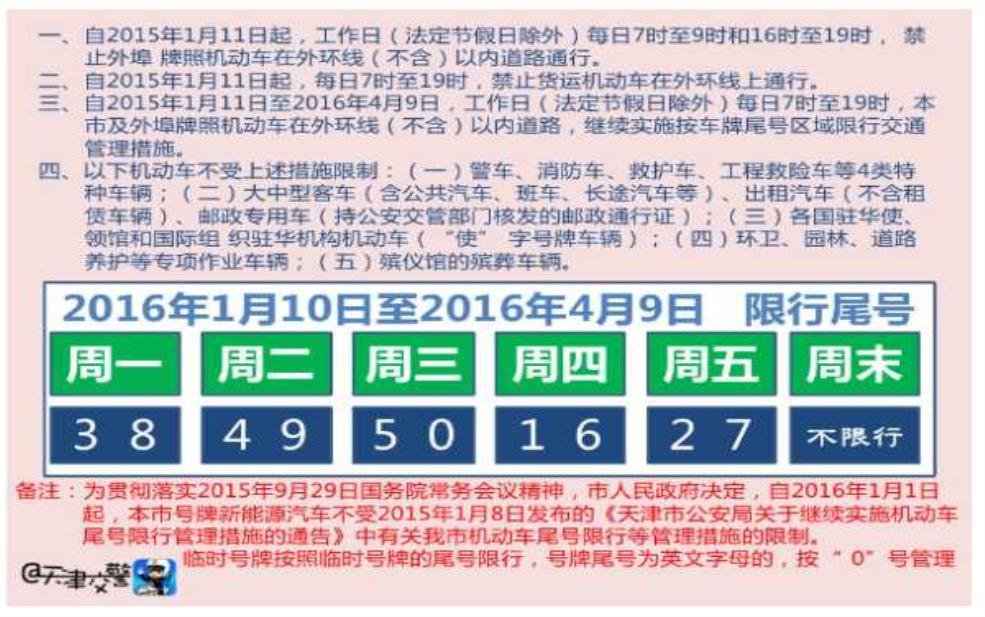 天津限号七月_如何应对交通新规?