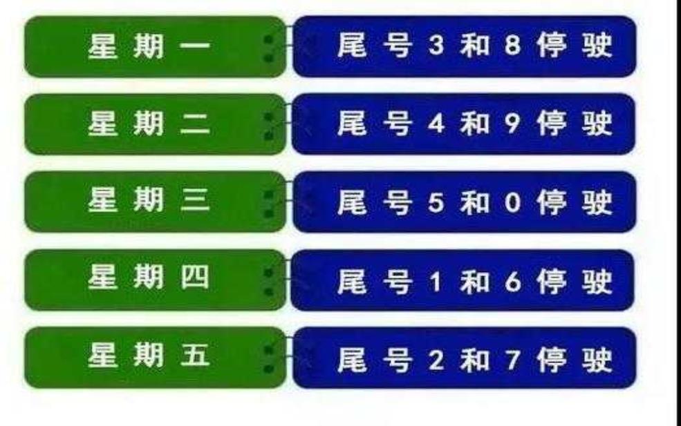  定州市限号_如何合理规划出行时间？ 