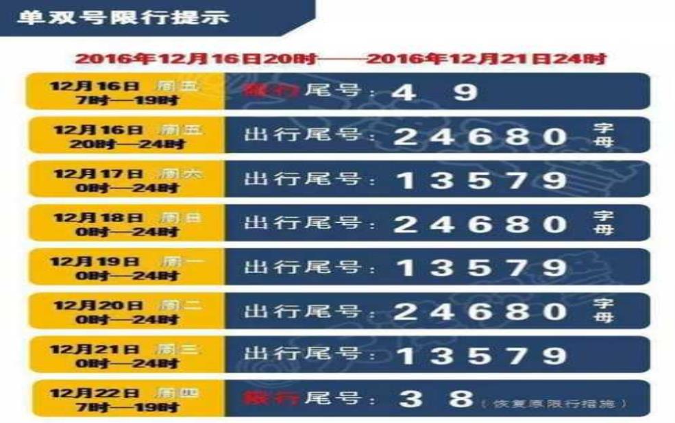  宝坻区限号_今日最新限行信息解析 