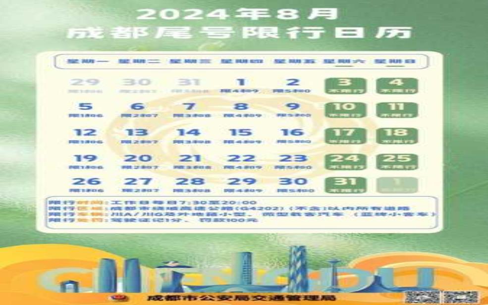 尾号6星期几限号_你需要了解的限号规则