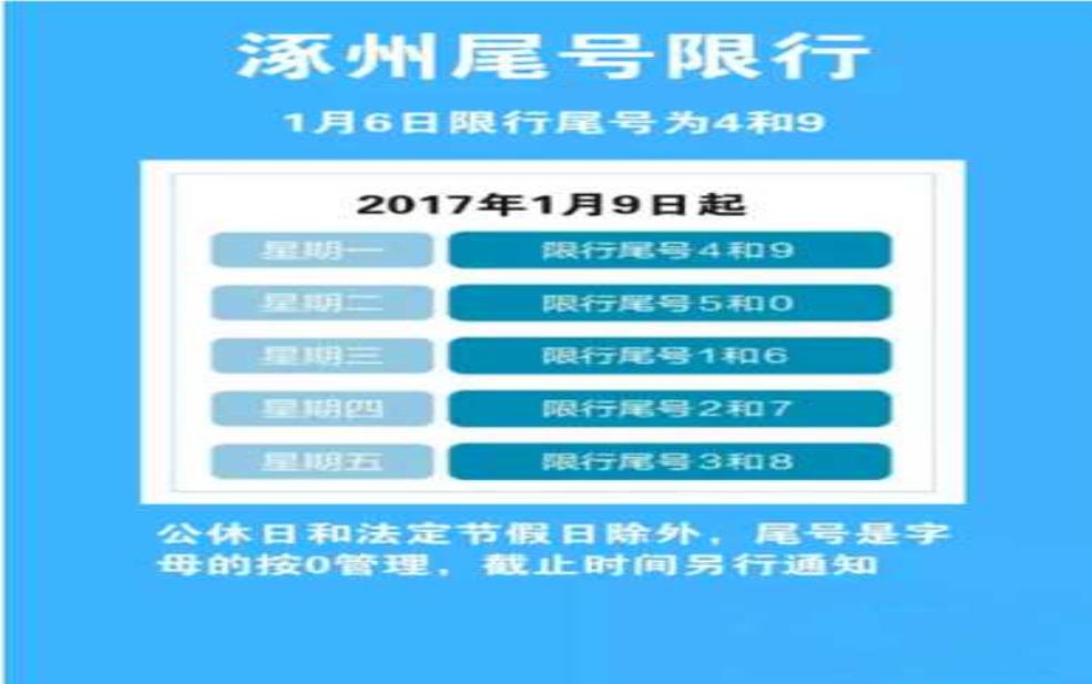  易县限号吗_了解限号政策与实施时间 