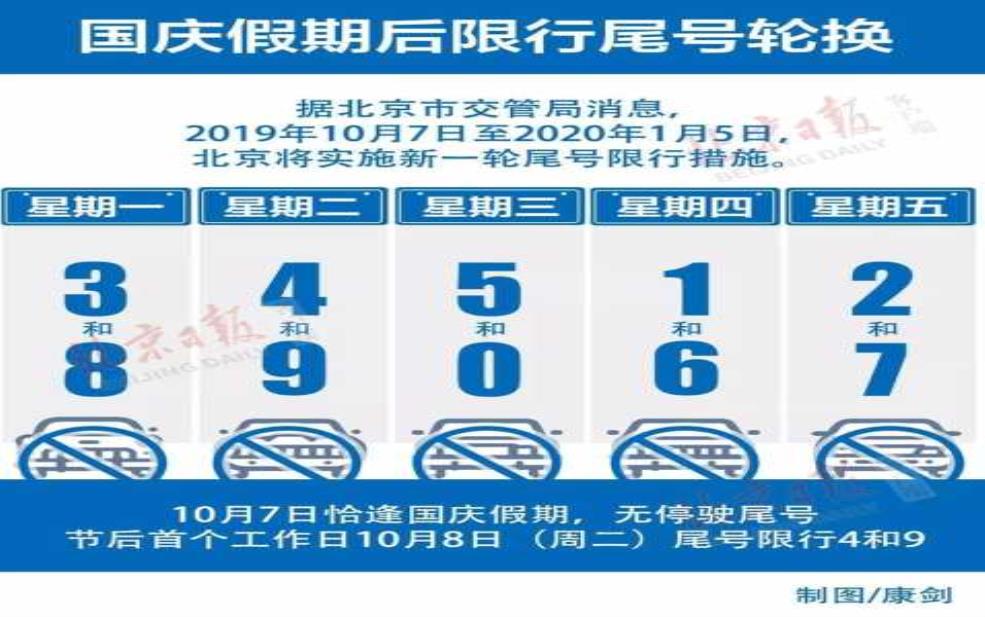  星期五保定限什么号_今日限行规定解析 