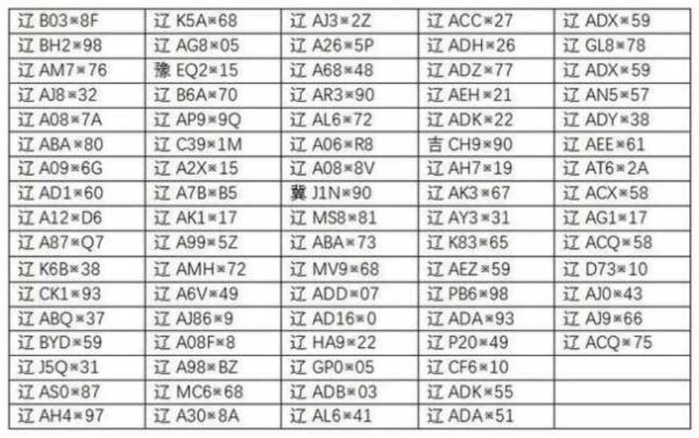  沈阳限号最新公告_如何避免限号影响出行 