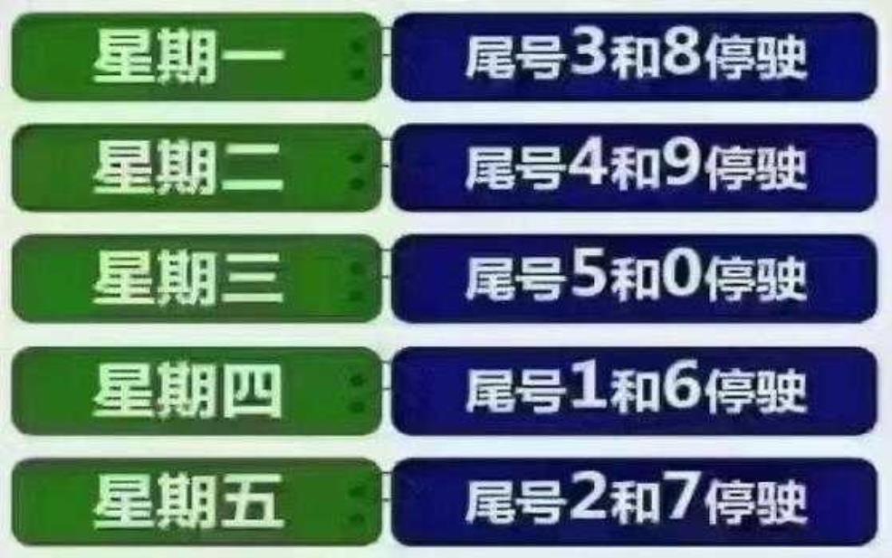  河北三河限号查询_如何快速获取最新信息 
