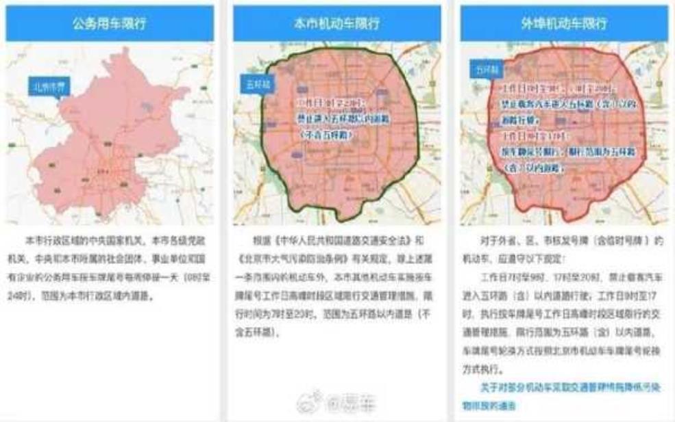  涿州2025限号通知最新_最新限行政策解析 