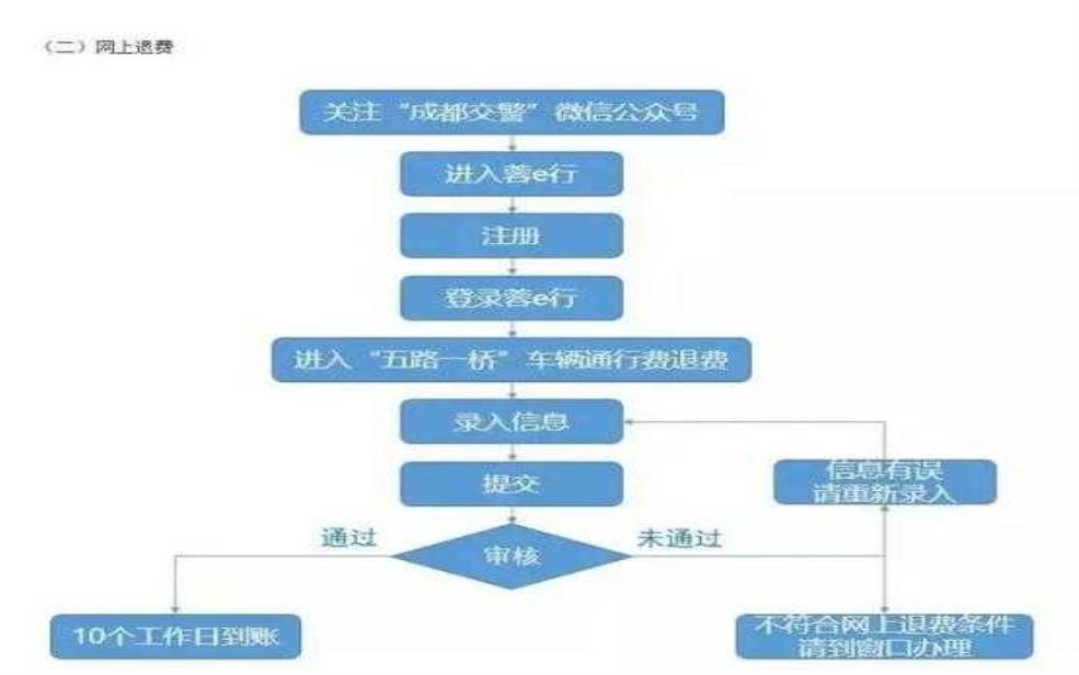  都江堰车辆限号规定_如何影响出行计划 