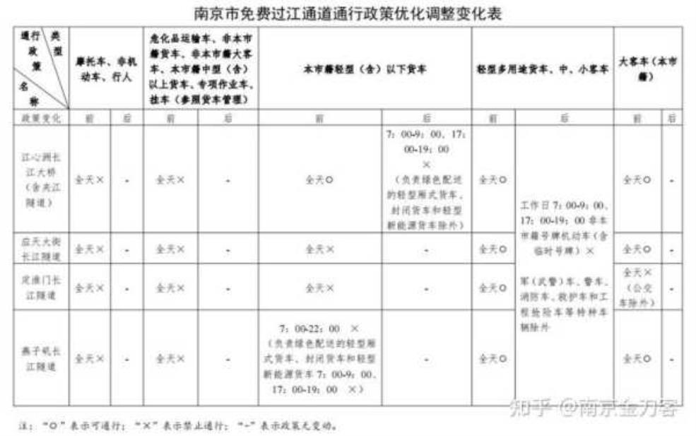  长江大桥限号扣分吗_了解最新交通规定 