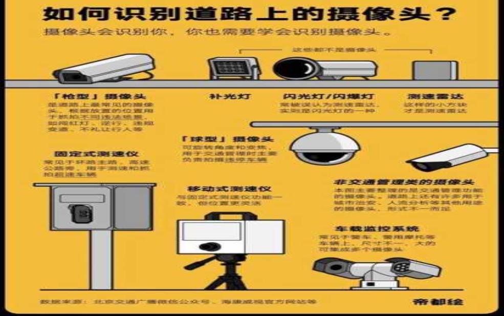  限号摄像头会拍吗_了解限号摄像头的作用与规定 